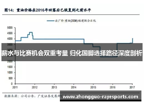 薪水与比赛机会双重考量 归化国脚选择路径深度剖析 薪水与比赛机会双重考量 归化国脚选择路径深度剖析