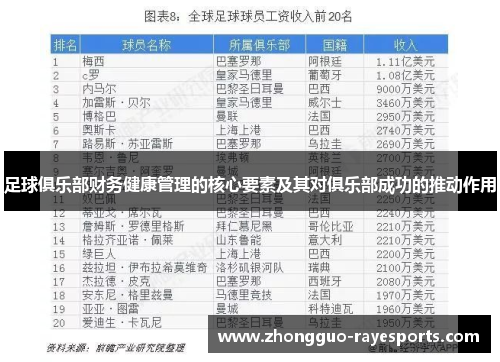足球俱乐部财务健康管理的核心要素及其对俱乐部成功的推动作用 足球俱乐部财务健康管理的核心要素及其对俱乐部成功的推动作用