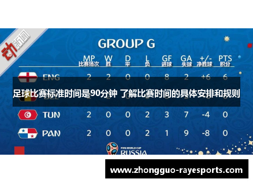 足球比赛标准时间是90分钟 了解比赛时间的具体安排和规则