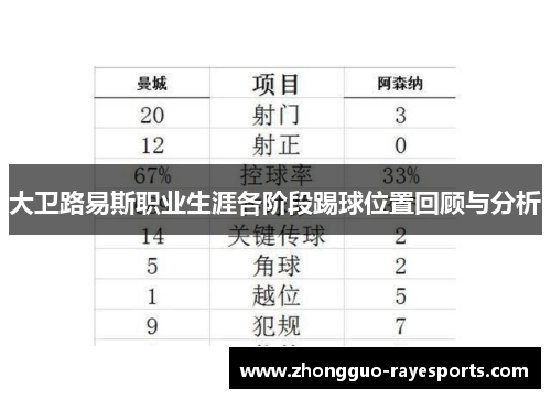 大卫路易斯职业生涯各阶段踢球位置回顾与分析 大卫路易斯职业生涯各阶段踢球位置回顾与分析