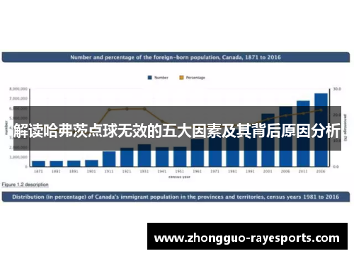 解读哈弗茨点球无效的五大因素及其背后原因分析