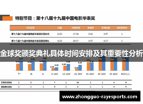 金球奖颁奖典礼具体时间安排及其重要性分析 金球奖颁奖典礼具体时间安排及其重要性分析
