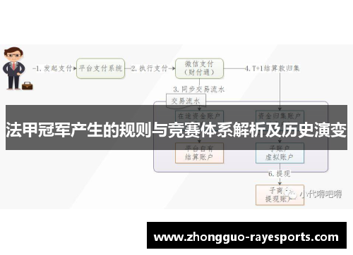法甲冠军产生的规则与竞赛体系解析及历史演变