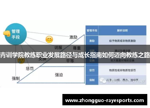 青训学院教练职业发展路径与成长指南如何迈向教练之路 青训学院教练职业发展路径与成长指南如何迈向教练之路