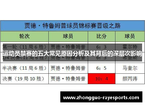 运动员禁赛的五大常见原因分析及其背后的深层次影响 运动员禁赛的五大常见原因分析及其背后的深层次影响