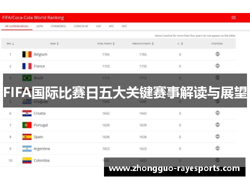 FIFA国际比赛日五大关键赛事解读与展望 FIFA国际比赛日五大关键赛事解读与展望