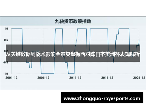 从关键数据到战术影响全景复盘梅西对阵日本美洲杯表现解析 从关键数据到战术影响全景复盘梅西对阵日本美洲杯表现解析