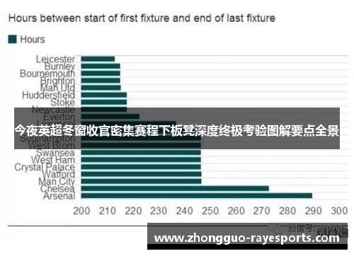 今夜英超冬窗收官密集赛程下板凳深度终极考验图解要点全景 今夜英超冬窗收官密集赛程下板凳深度终极考验图解要点全景
