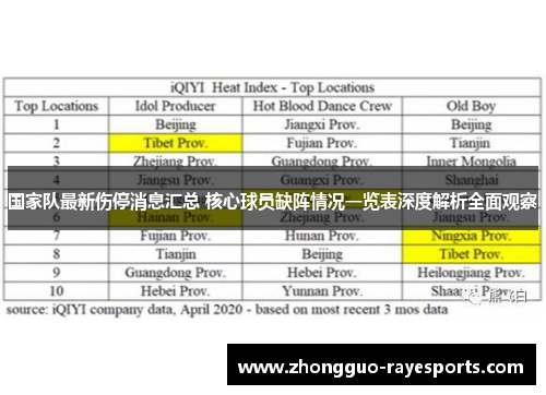 国家队最新伤停消息汇总 核心球员缺阵情况一览表深度解析全面观察