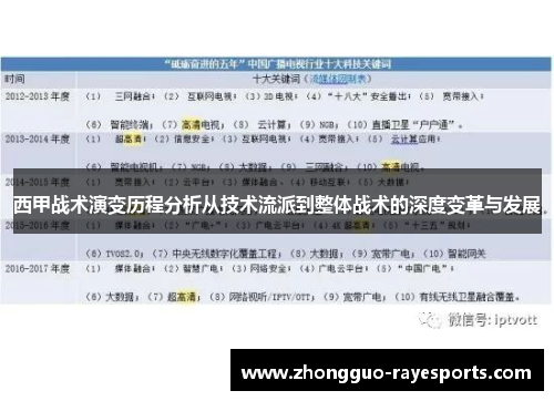 西甲战术演变历程分析从技术流派到整体战术的深度变革与发展 西甲战术演变历程分析从技术流派到整体战术的深度变革与发展