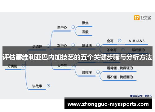 评估塞维利亚巴内加技艺的五个关键步骤与分析方法