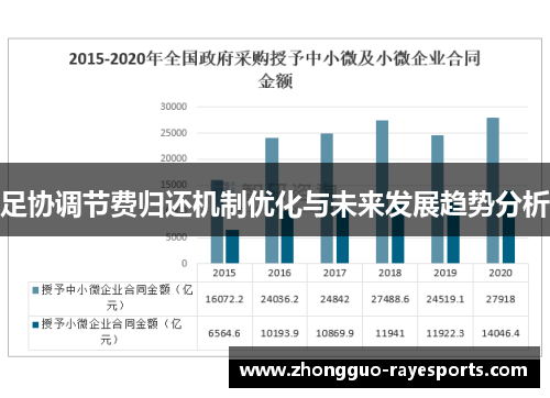 足协调节费归还机制优化与未来发展趋势分析 足协调节费归还机制优化与未来发展趋势分析
