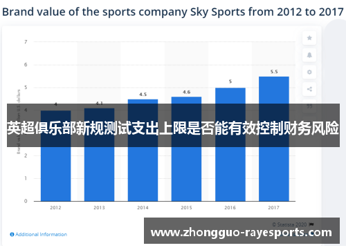 英超俱乐部新规测试支出上限是否能有效控制财务风险