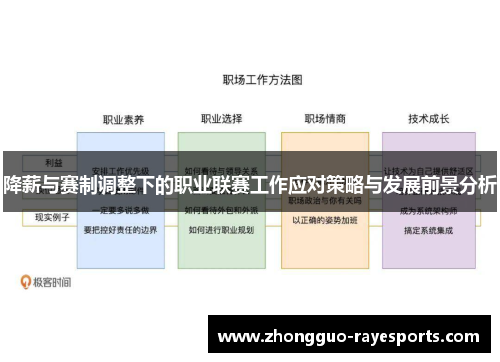 降薪与赛制调整下的职业联赛工作应对策略与发展前景分析 降薪与赛制调整下的职业联赛工作应对策略与发展前景分析